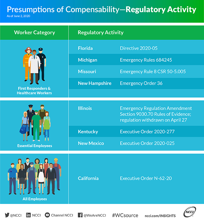 Regulatory Infographic