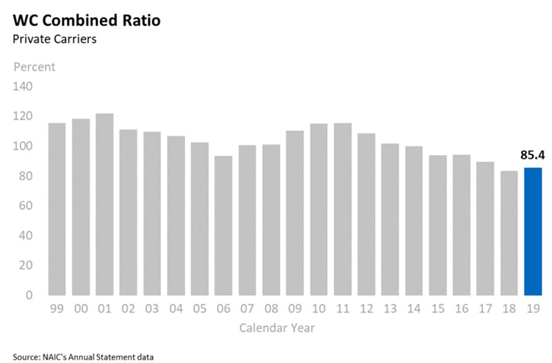 Graph 3