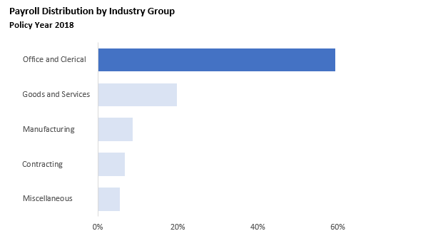 Chart 1