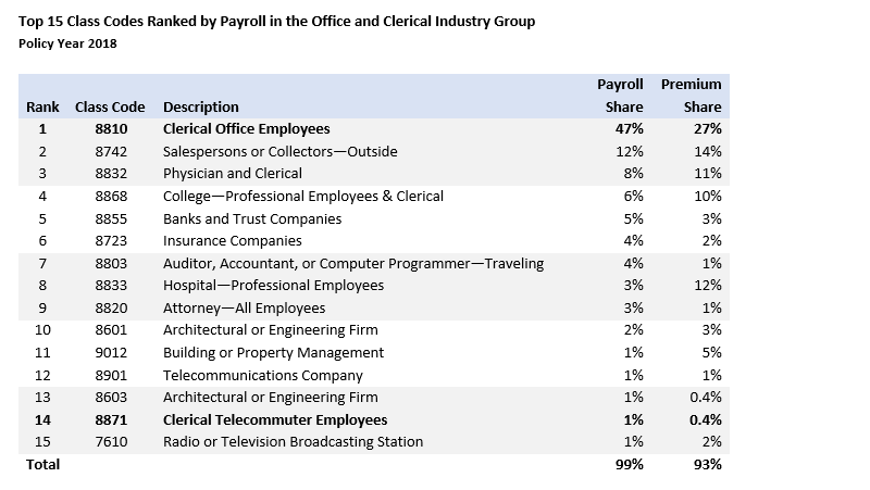 Chart 2