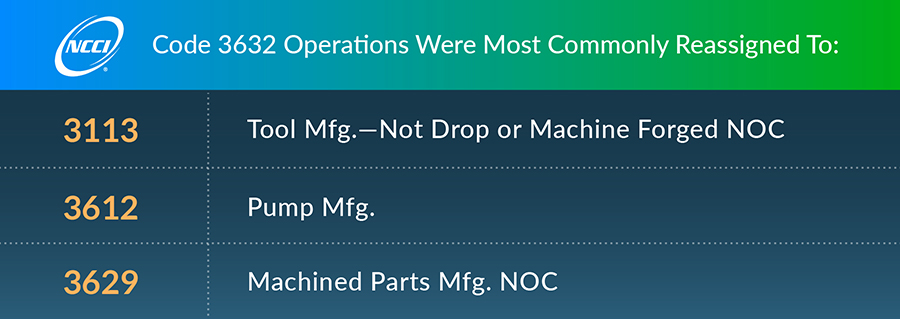 Operations Infographic