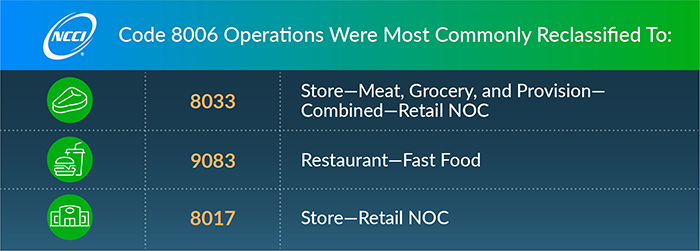 Reclassified Codes Infographic 3