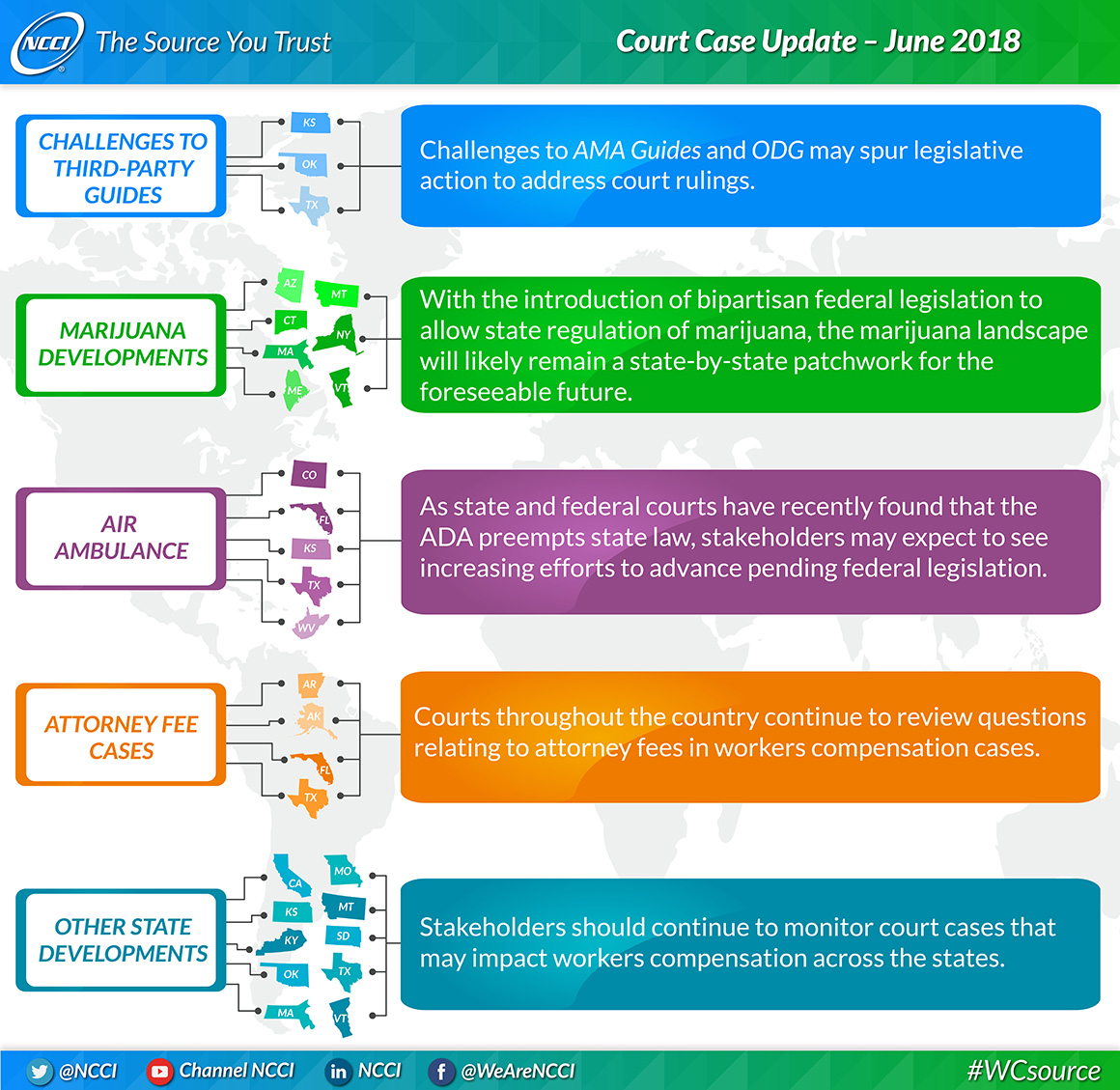 Infographic