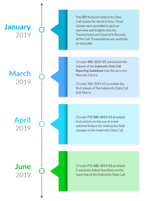 Infographic
