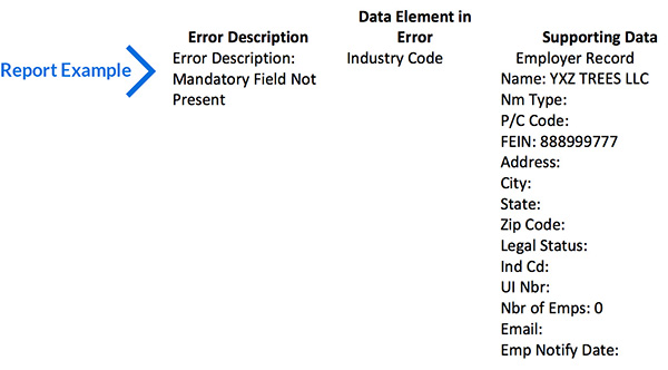 NAIC Codes