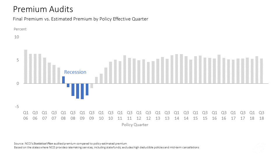 Chart 1