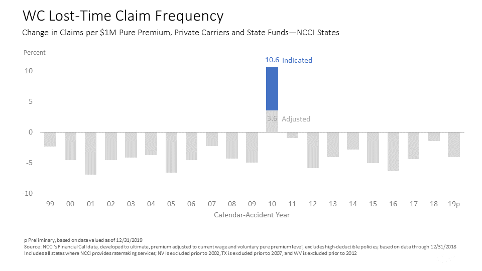 Chart 2