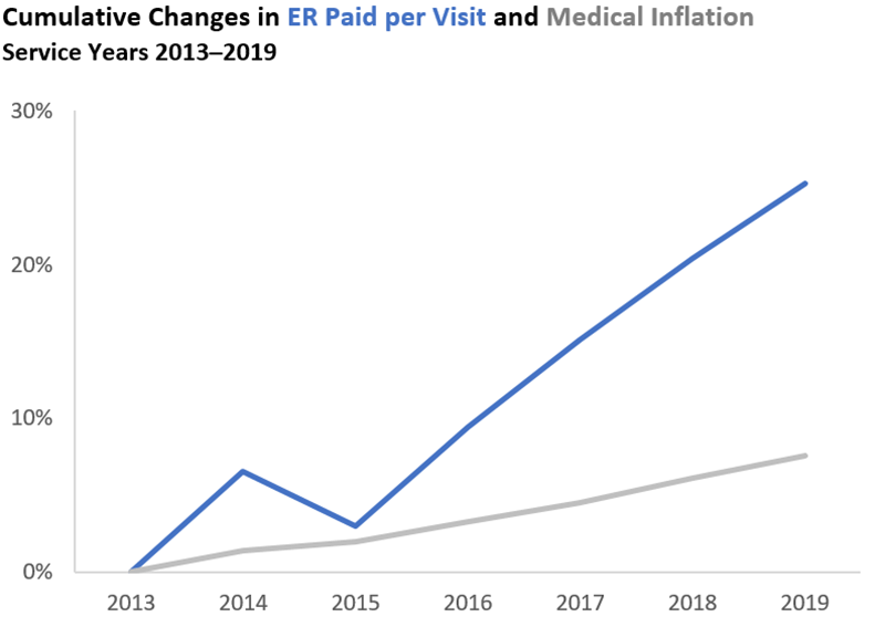 Graph 1