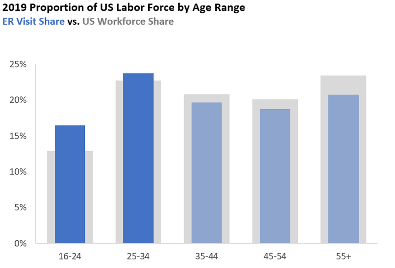 Graph 2