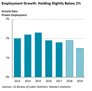 Employment Chart