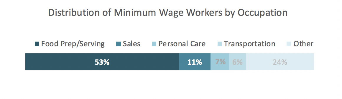 Workers Comp Settlement Chart Ct