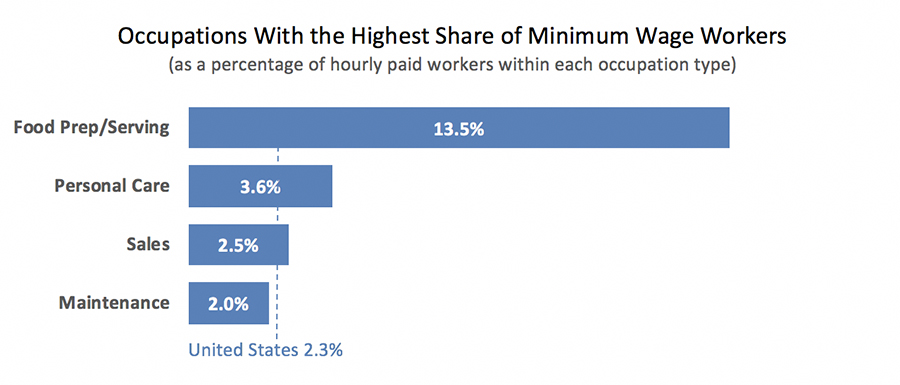 Workers Comp Settlement Chart Ct