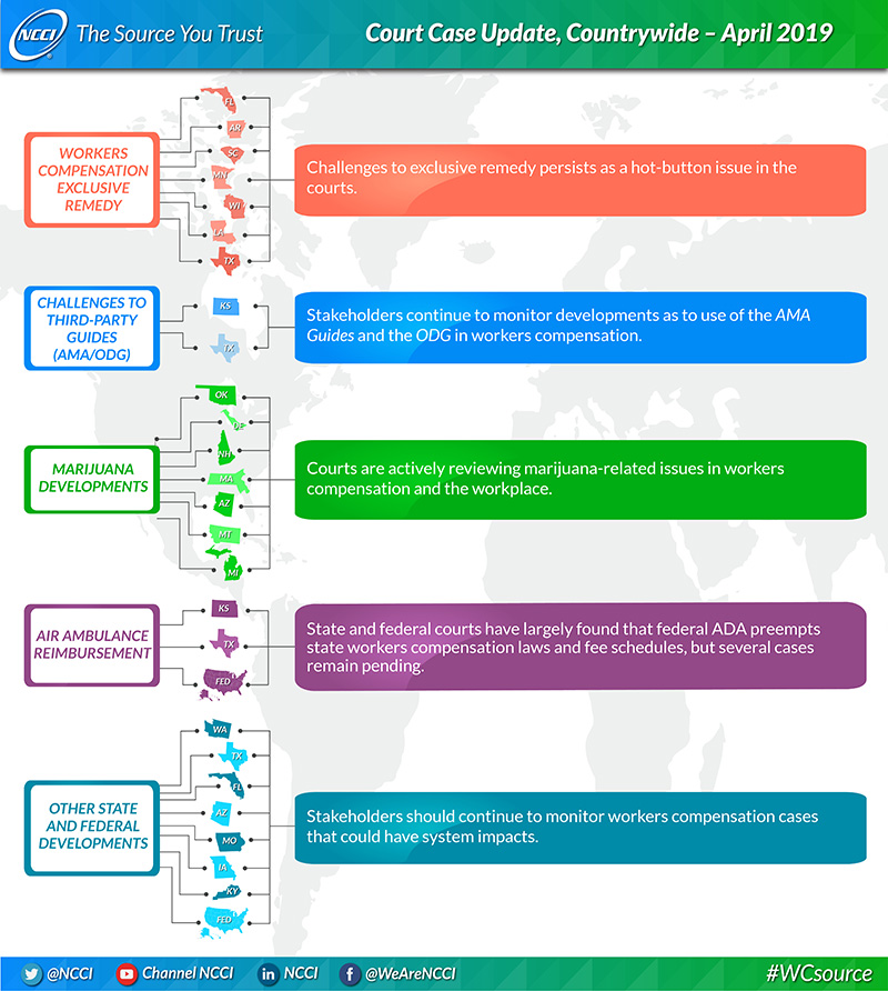 Permanent Partial Disability Chart Washington State