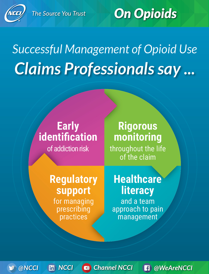 Claims Infographic