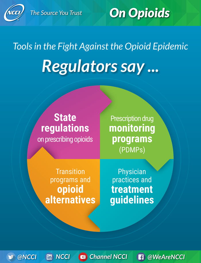 Regulators Infographic