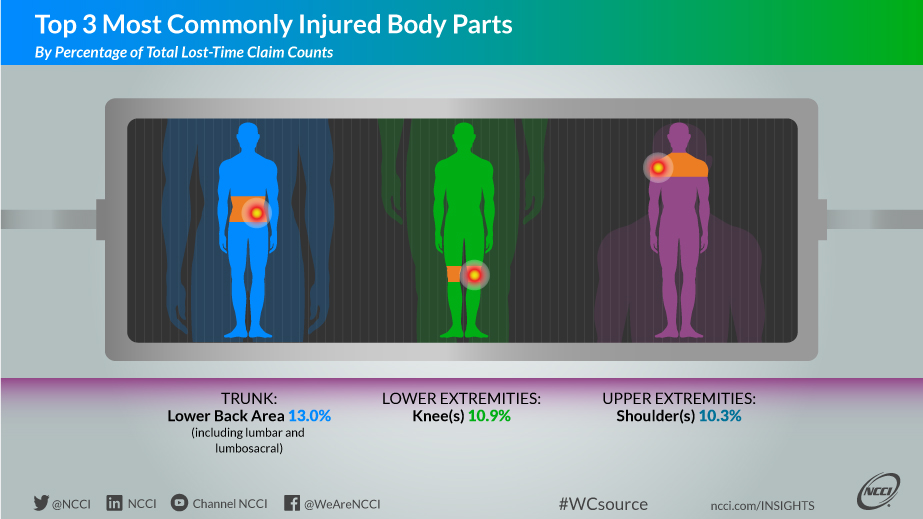 Infographic