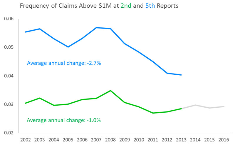 Chart 3