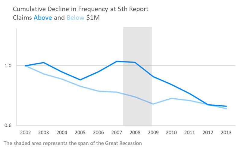 Chart 4