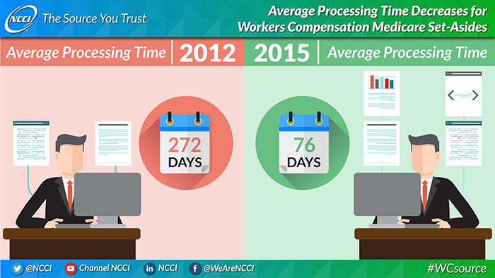 Claim Processing Image