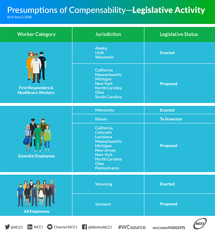 Legislative Infographic