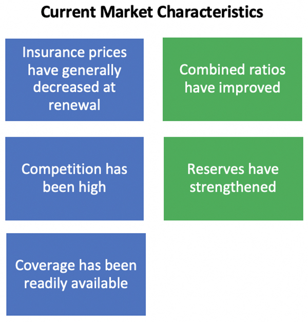 Current Market Characteristics
