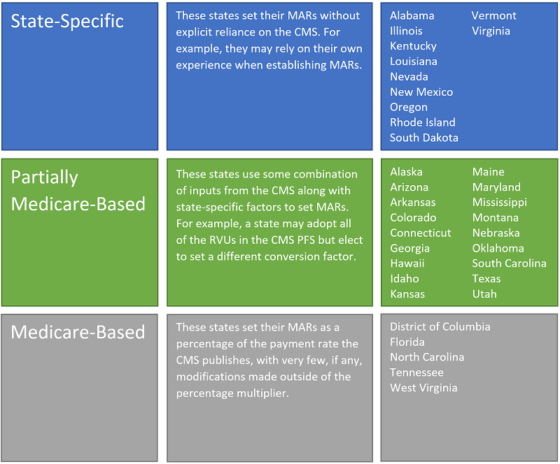 State Groups