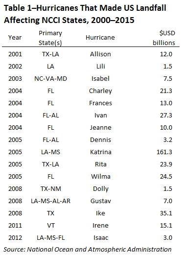 Table 1