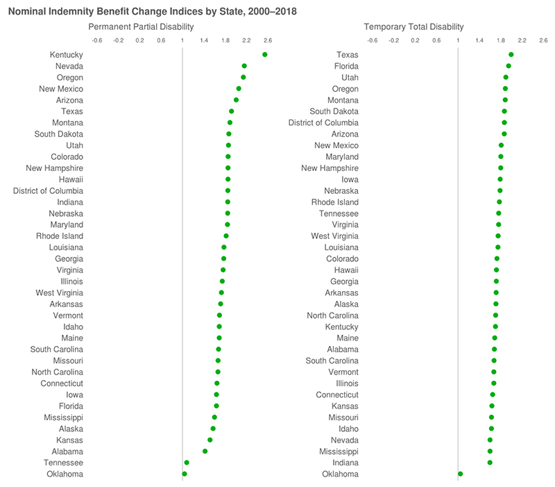 Va Workers Comp Wage Chart