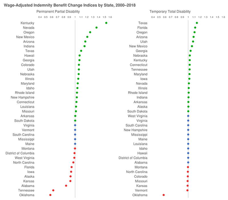 Va Workers Comp Wage Chart