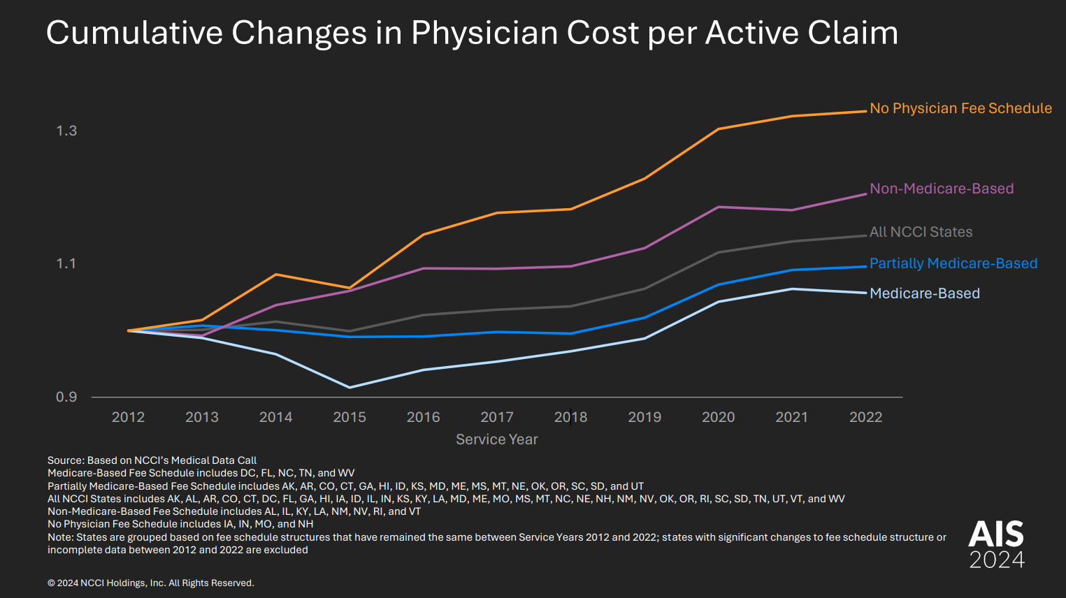 Medicare Fee Schedule 2024 California State Mable Rosanne
